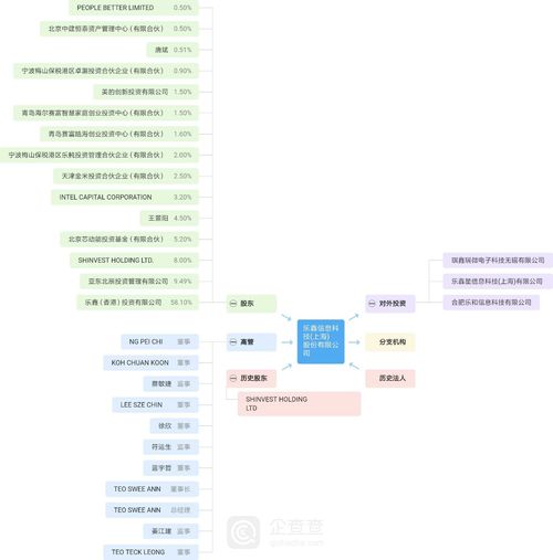 證監會澄清人事變動傳言，強調科創板部署穩步推進